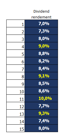 The Dividend Factory