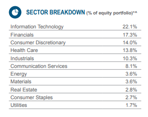 The Dividend Factory