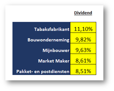 DividendRadar