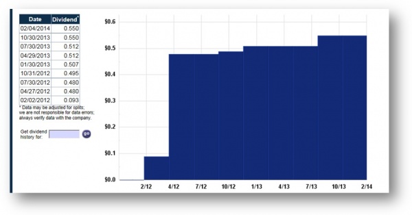 Dividend