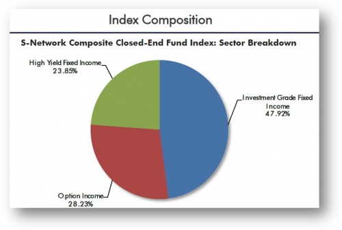 Inde composition