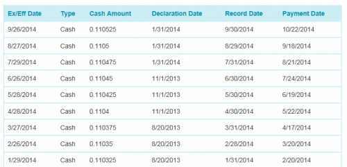 Dividend