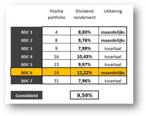 BDC
