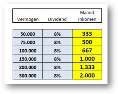 overzicht