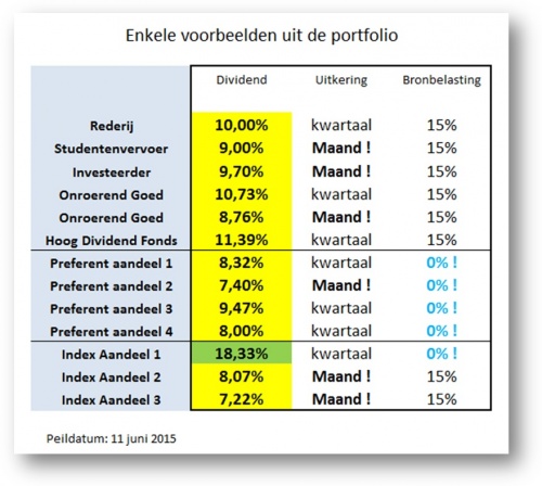 Enkele voorbeelden