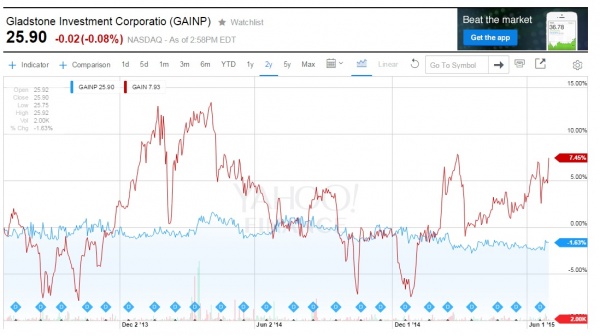 GAINP