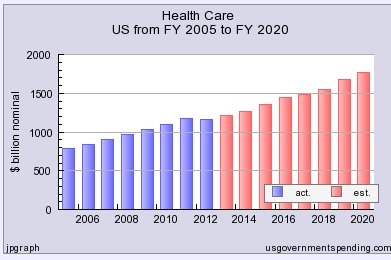 HealthCare