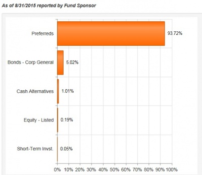 PensioenDividend