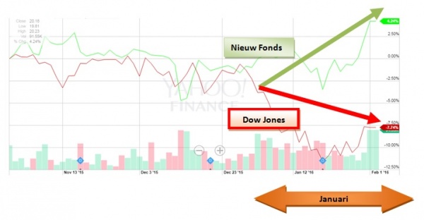 PensioenDividend