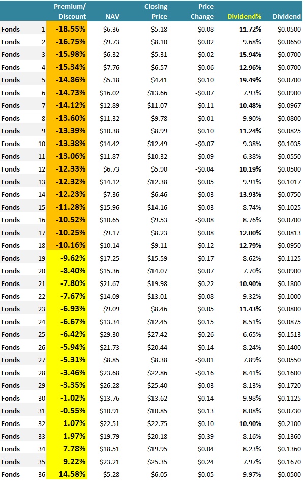 PensioenDividend