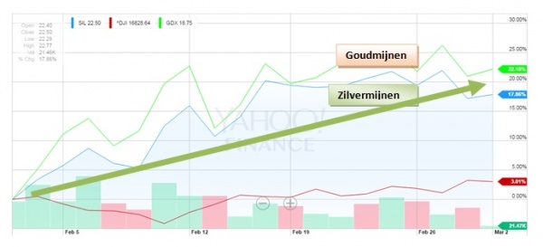 Slimme GrondstofAandelen