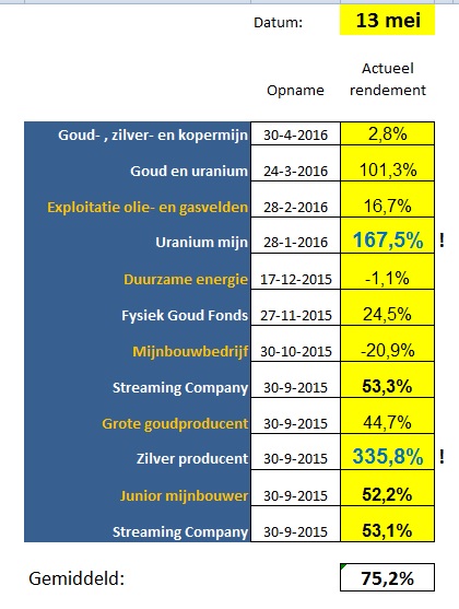 SlimmeGrondstofAandelen