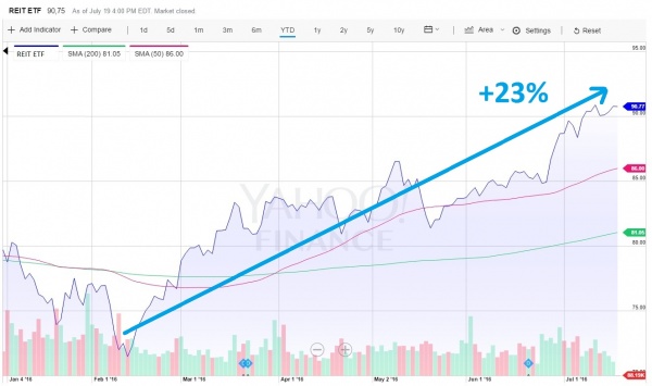 INDEXaandelen