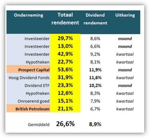 The Dividend Factory